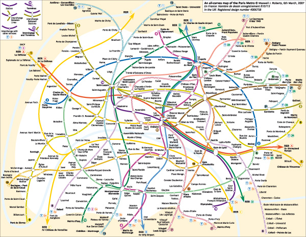 Paris Curves