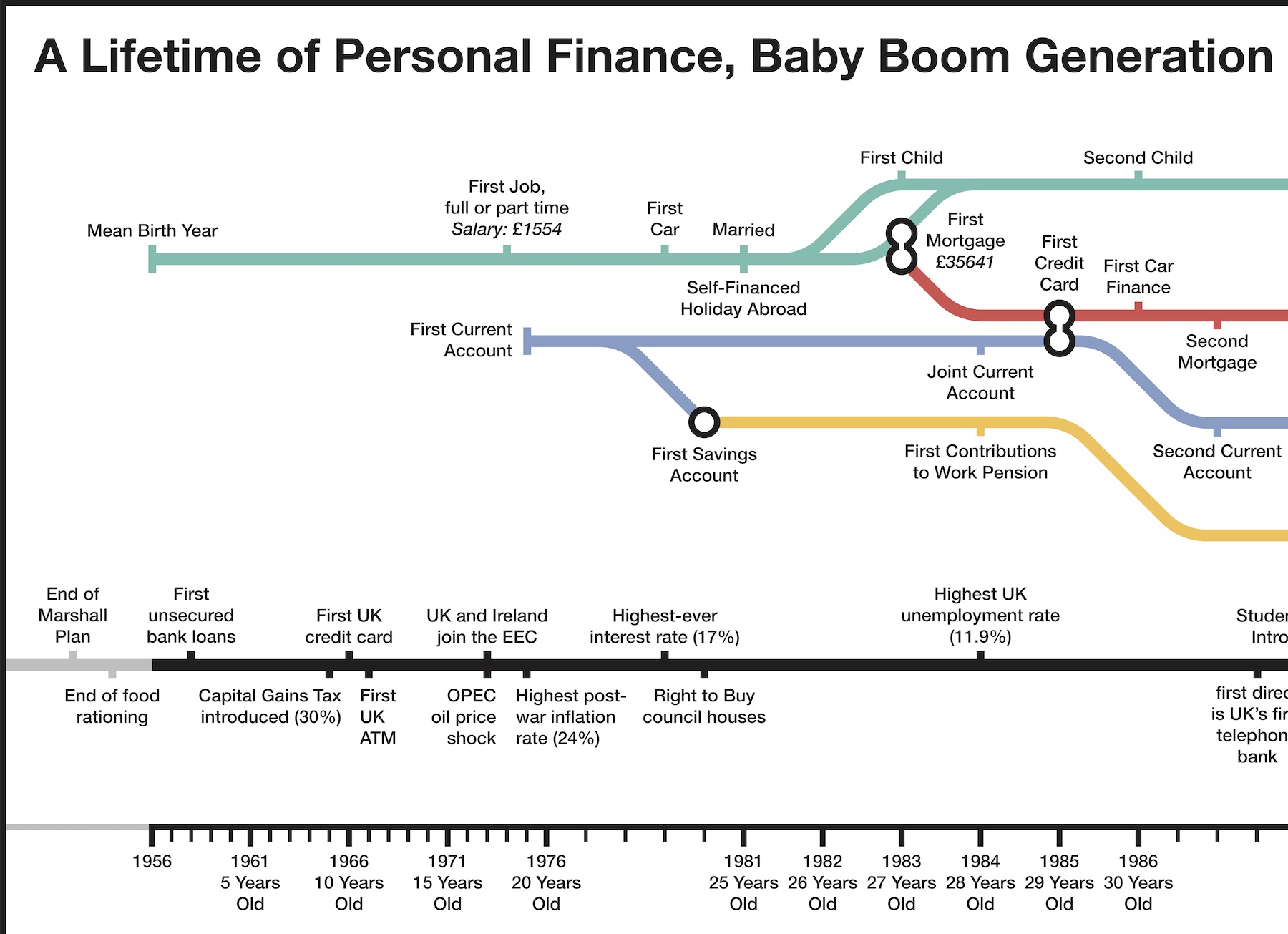 Lifetime Finance Thumbnail