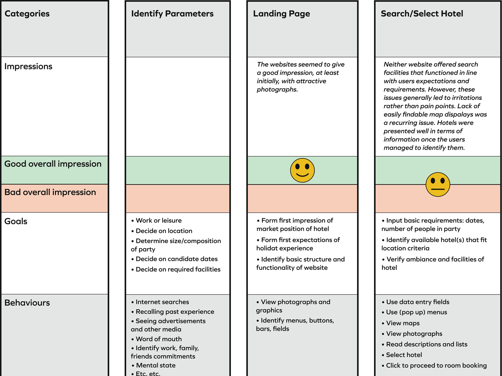 Customer Journey Map Thumbnail