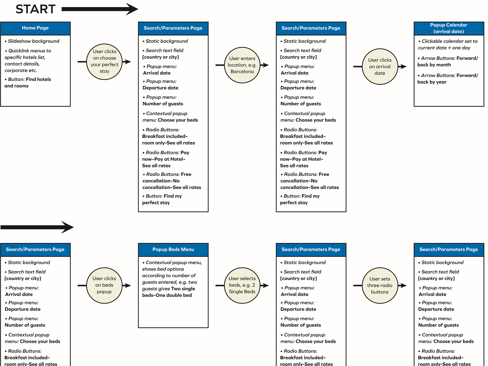 Flow Diagram Thumbnail