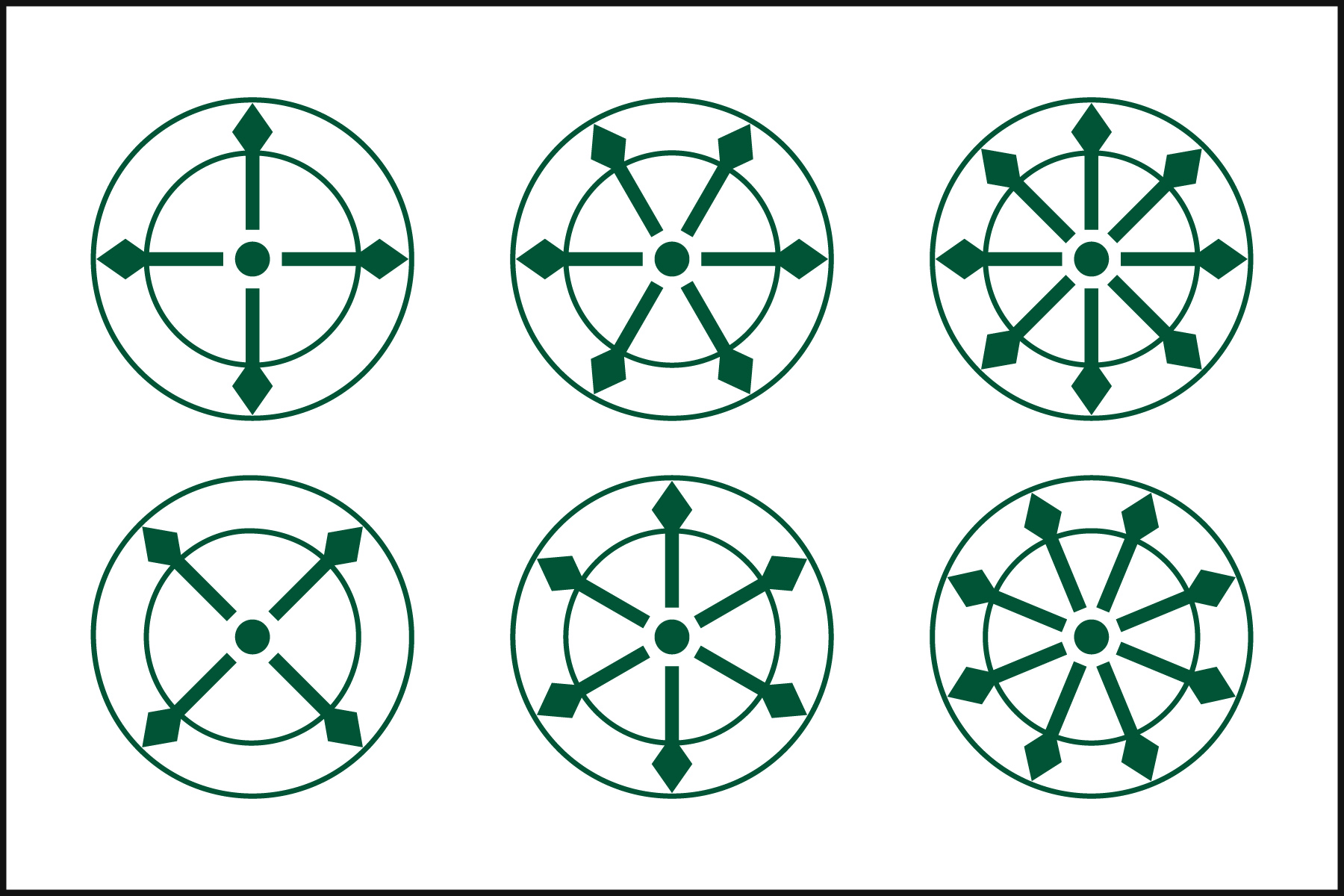 Linearity Levels